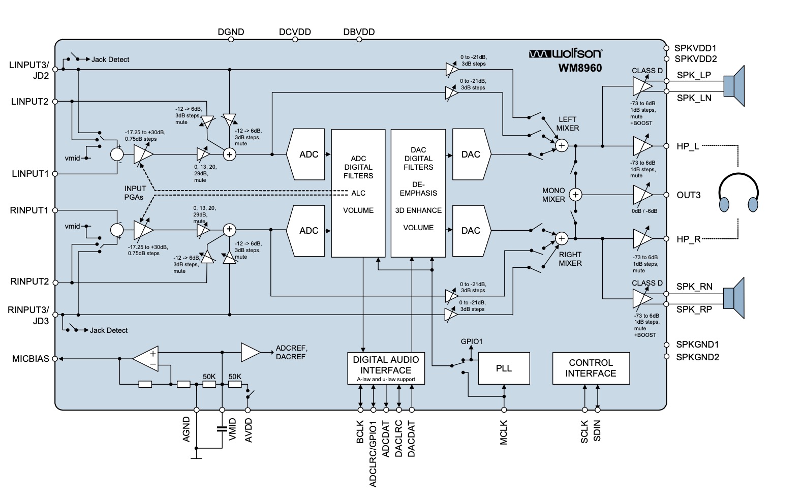 WM8960 Block Diagram