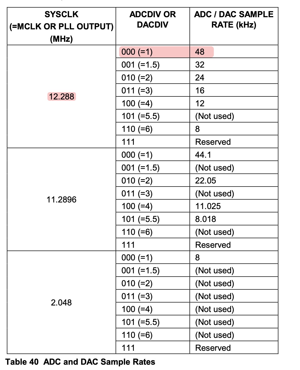 SYSCLK relationship to sample rate, page 57